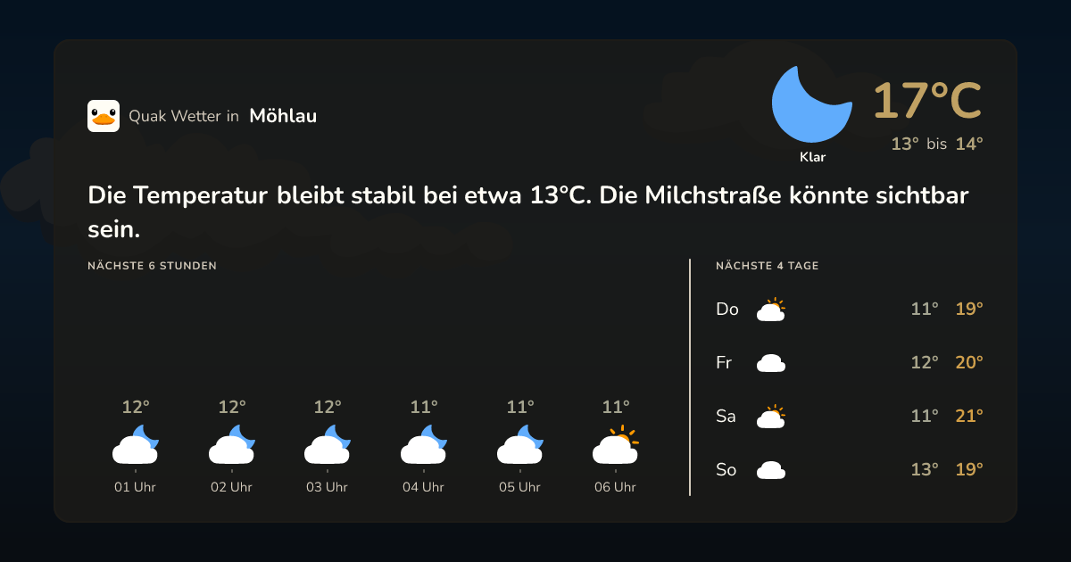 Quak Wetter-Widget Möhlau