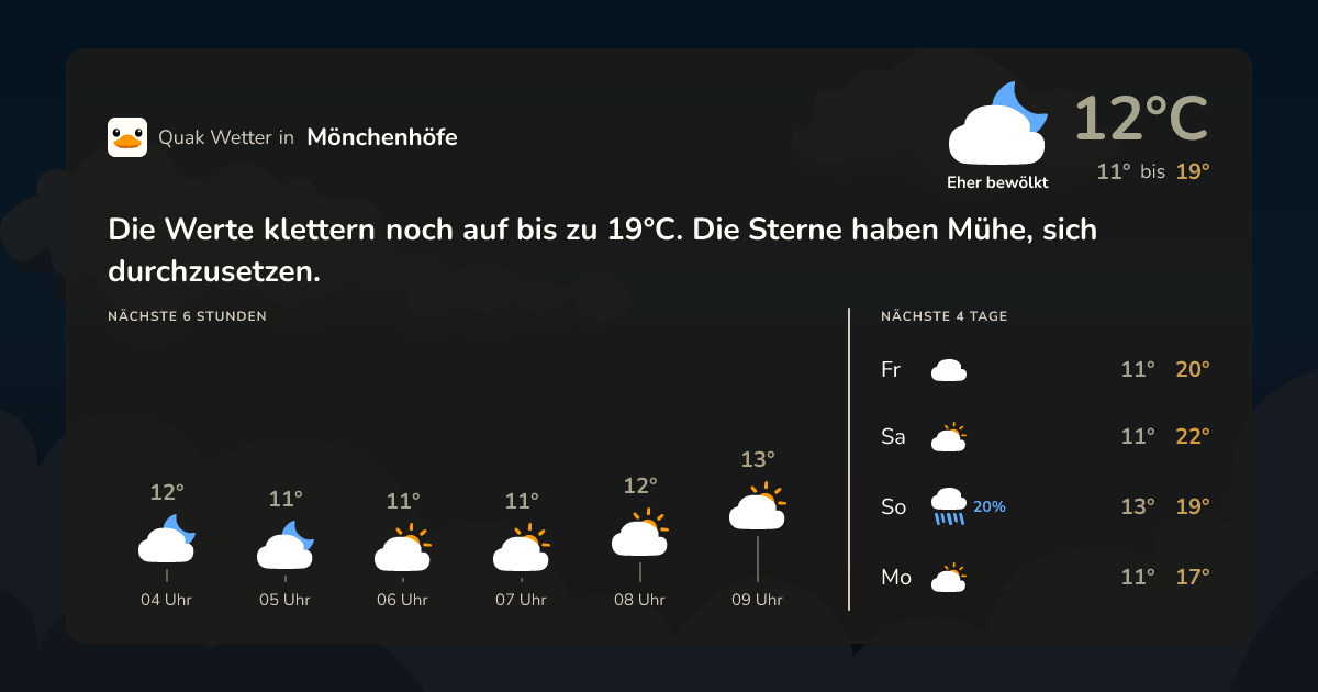 Quak Wetter-Widget Mönchenhöfe