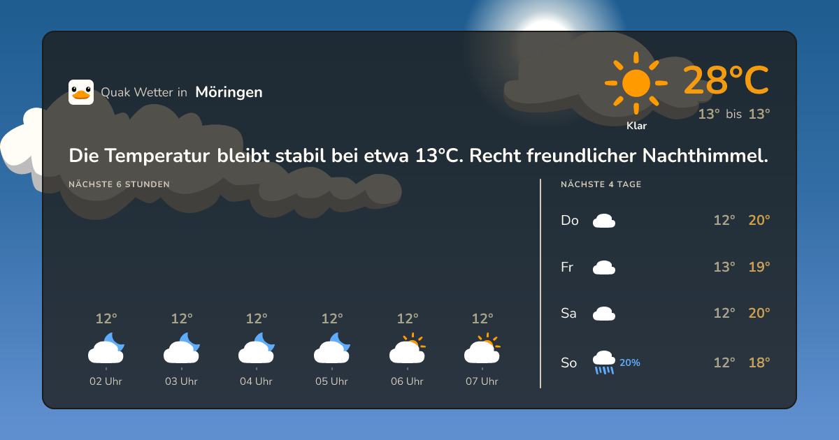 Quak Wetter-Widget Möringen