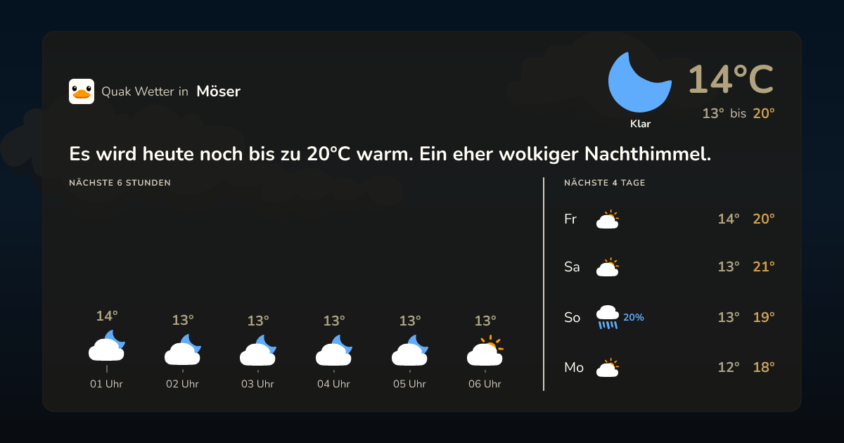 Quak Wetter-Widget Möser