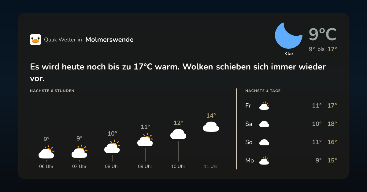 Wettervorschau Molmerswende – 7-Tage Vorhersage