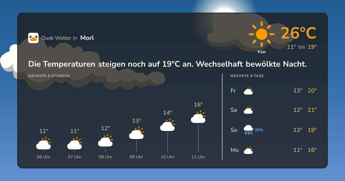 Wettervorschau Morl – 7-Tage Vorhersage