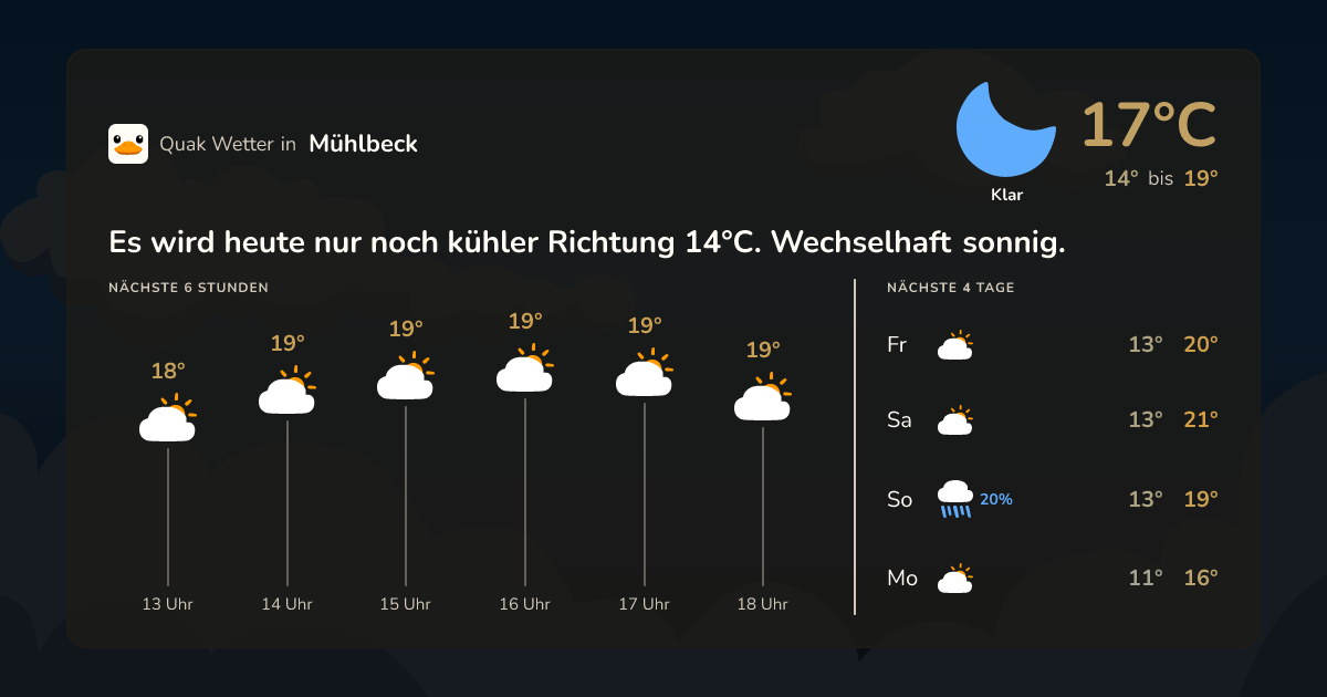 Wettervorschau Mühlbeck – 7-Tage Vorhersage