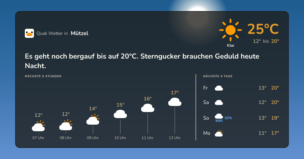 Wettervorschau Mützel – 7-Tage Vorhersage