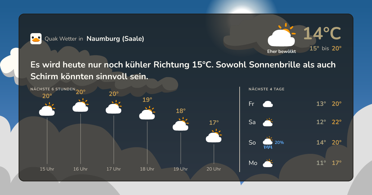 Quak Wetter-Widget Naumburg (Saale)