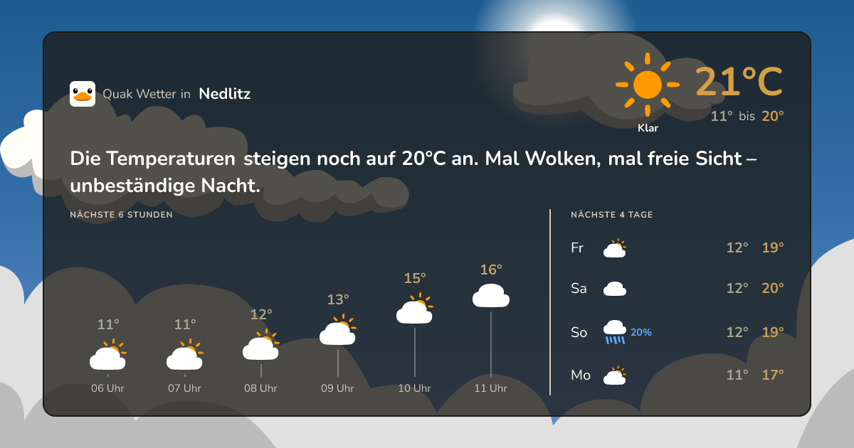 Wettervorschau Nedlitz – 7-Tage Vorhersage