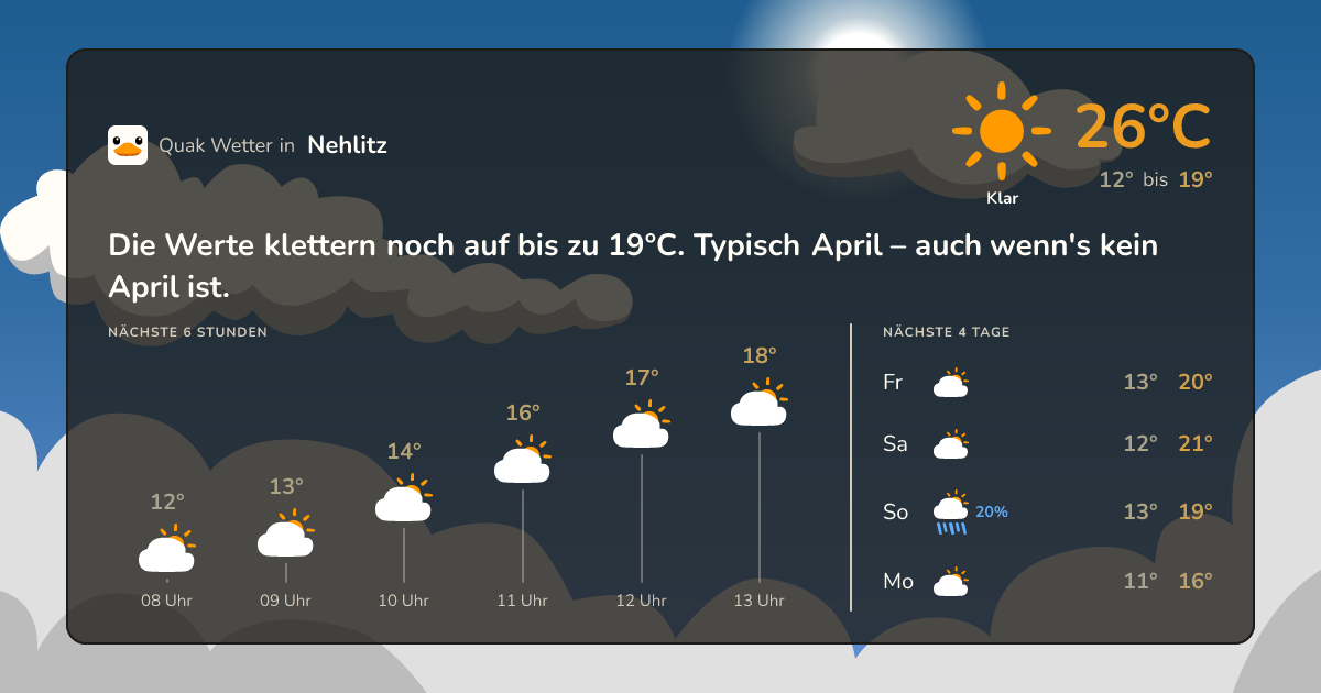 Quak Wetter-Widget Nehlitz