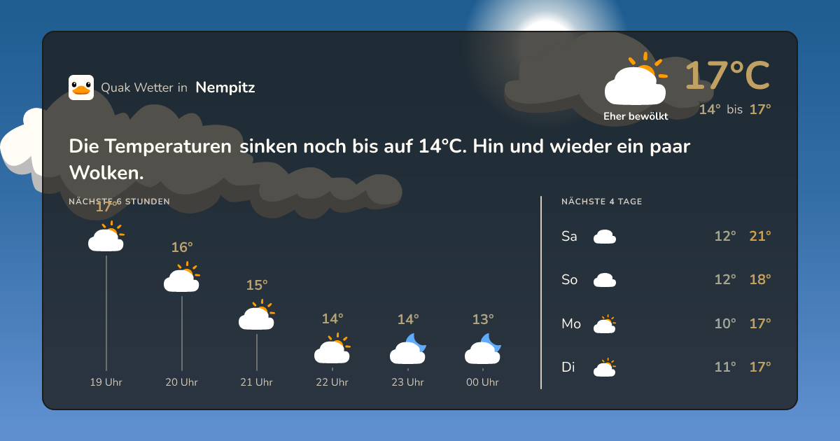Wettervorschau Nempitz – 7-Tage Vorhersage