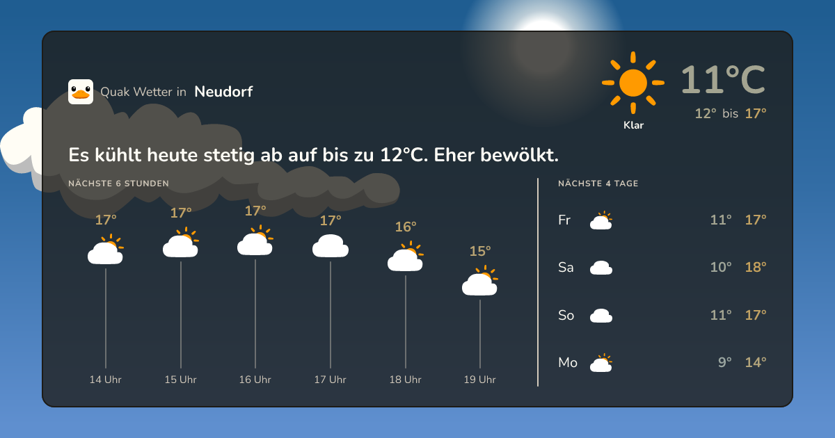 Wettervorschau Neudorf – 7-Tage Vorhersage