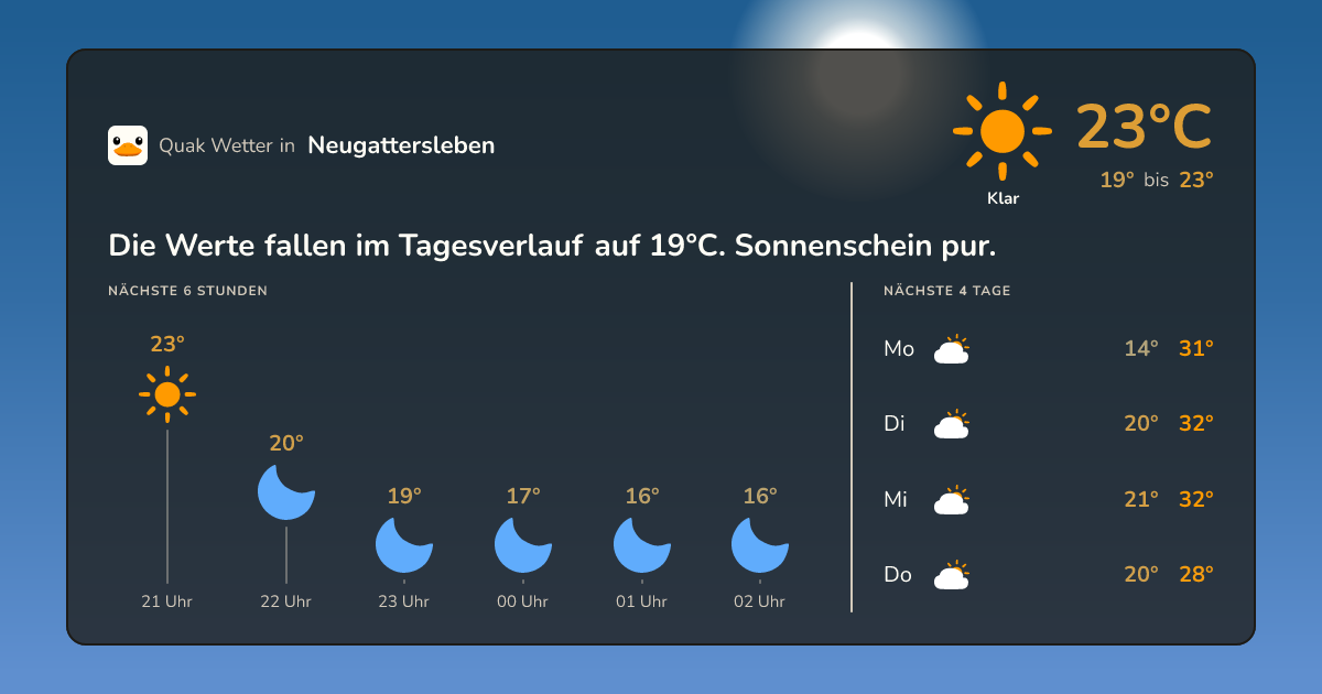 Wetter-Widget für Neugattersleben