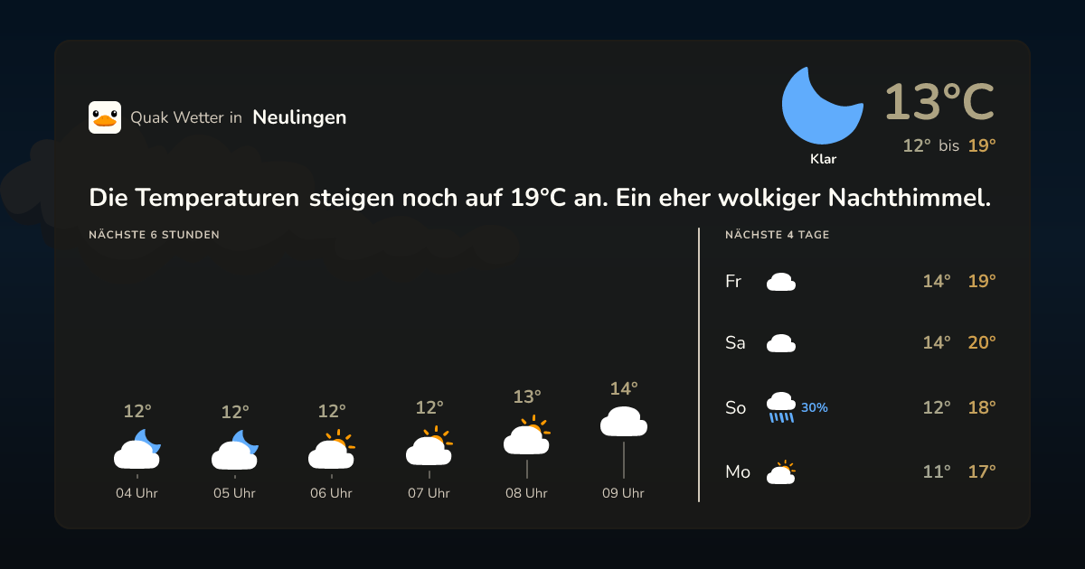 Quak Wetter-Widget Neulingen