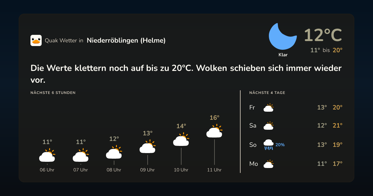 Wettervorschau Niederröblingen (Helme) – 7-Tage Vorhersage