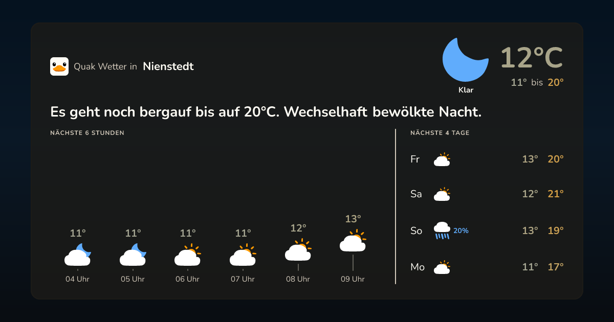 Quak Wetter-Widget Nienstedt
