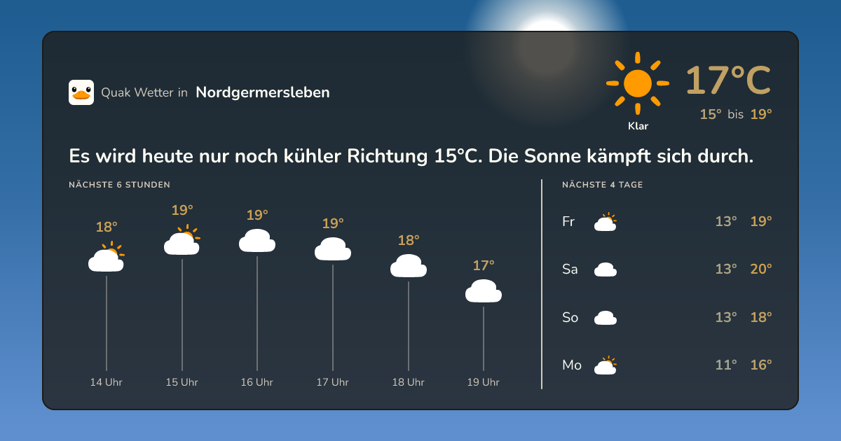 Quak Wetter-Widget Nordgermersleben