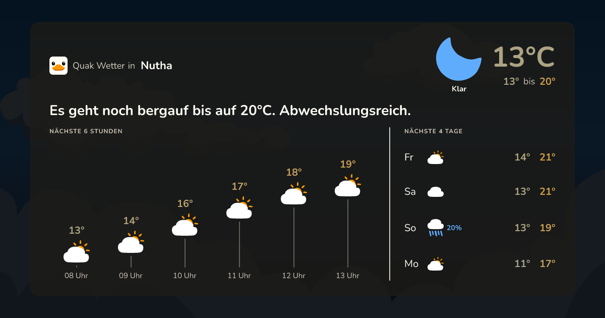 Wettervorschau Nutha – 7-Tage Vorhersage