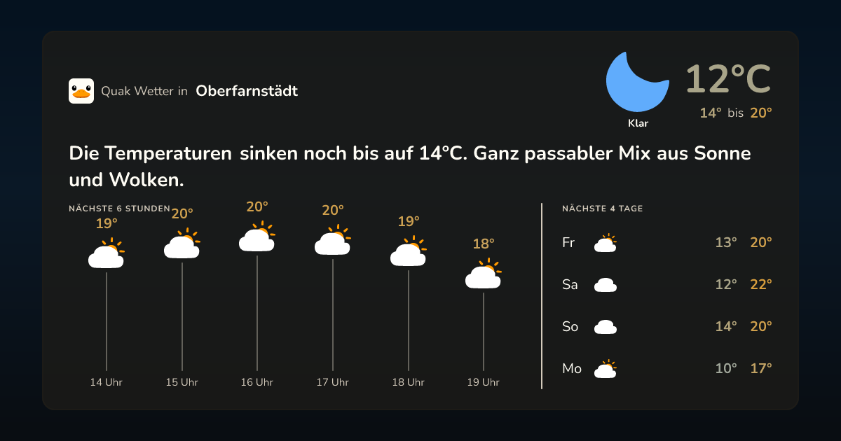 Quak Wetter-Widget Oberfarnstädt