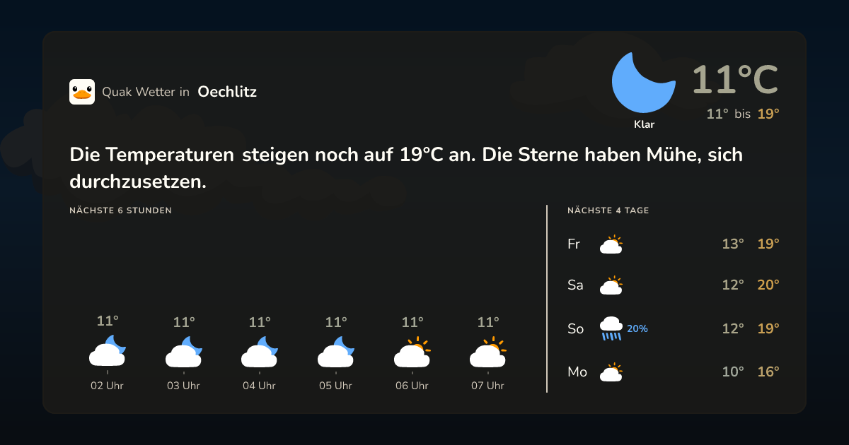 Quak Wetter-Widget Oechlitz