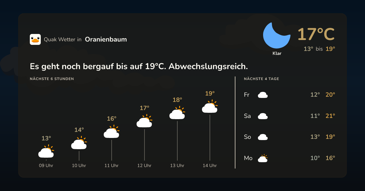 Quak Wetter-Widget Oranienbaum