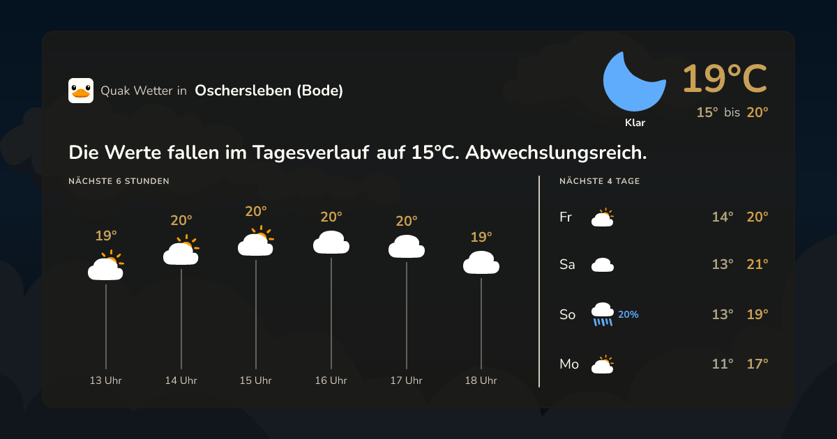 Wettervorschau Oschersleben (Bode) – 7-Tage Vorhersage