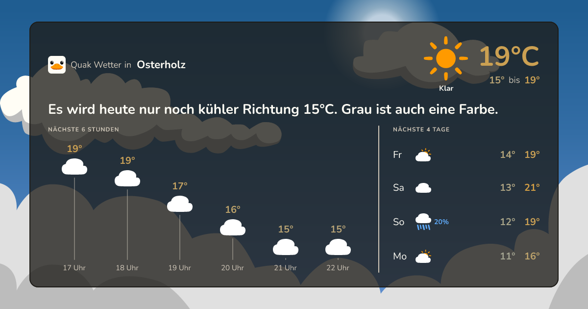 Wettervorschau Osterholz – 7-Tage Vorhersage