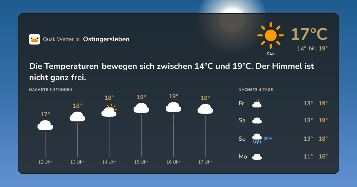 Wettervorschau Ostingersleben – 7-Tage Vorhersage