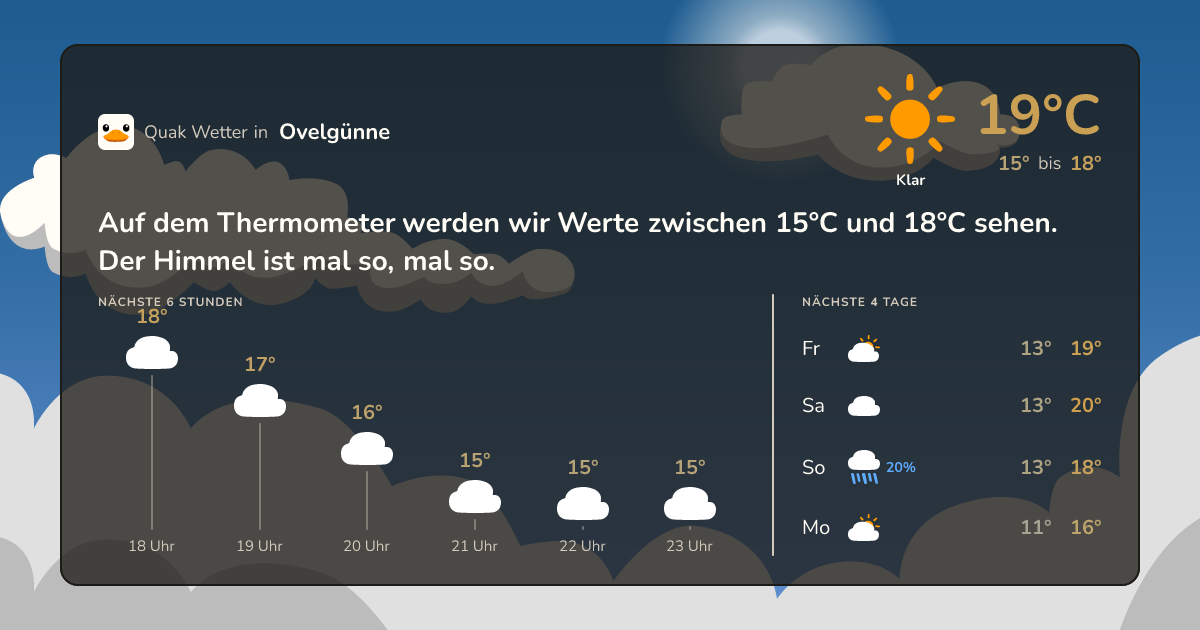 Quak Wetter-Widget Ovelgünne