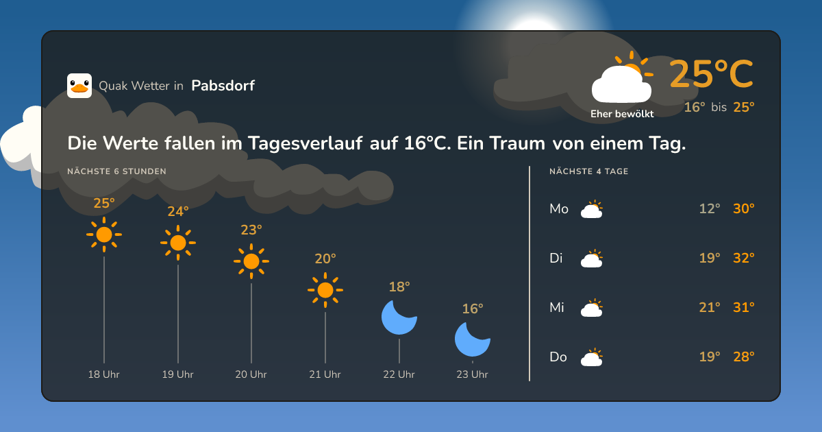 Wetter-Widget für Pabsdorf