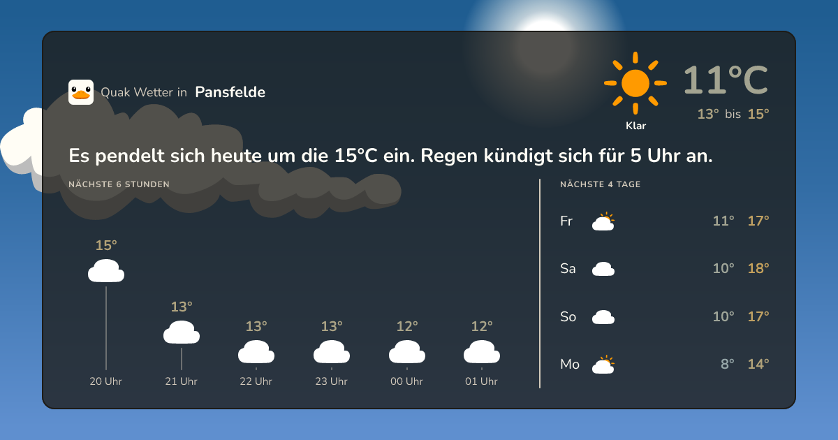 Wettervorschau Pansfelde – 7-Tage Vorhersage
