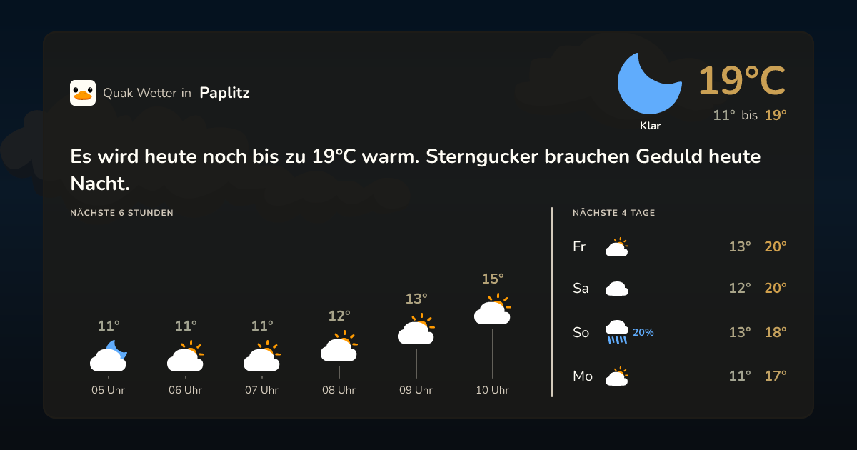 Wettervorschau Paplitz – 7-Tage Vorhersage