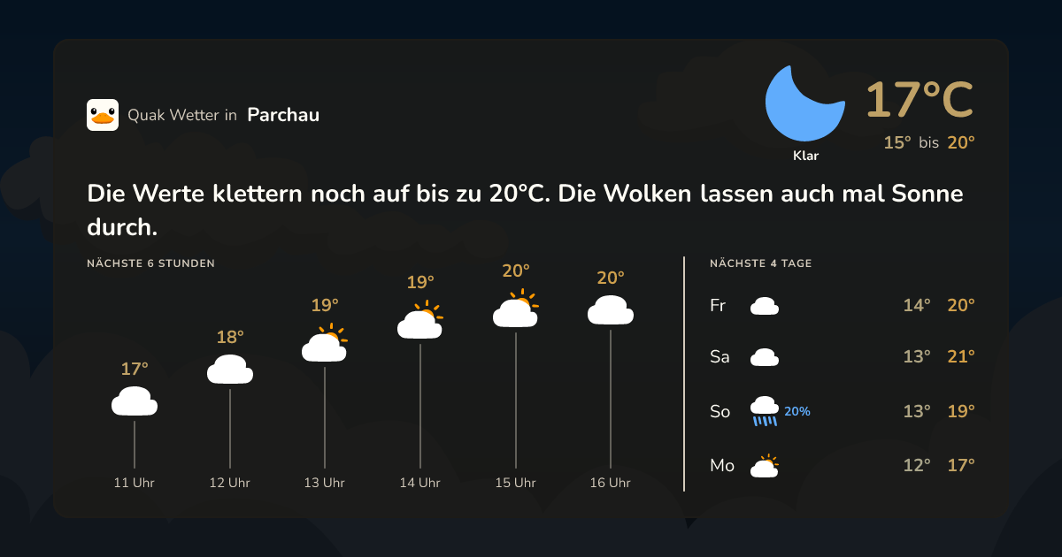 Quak Wetter-Widget Parchau
