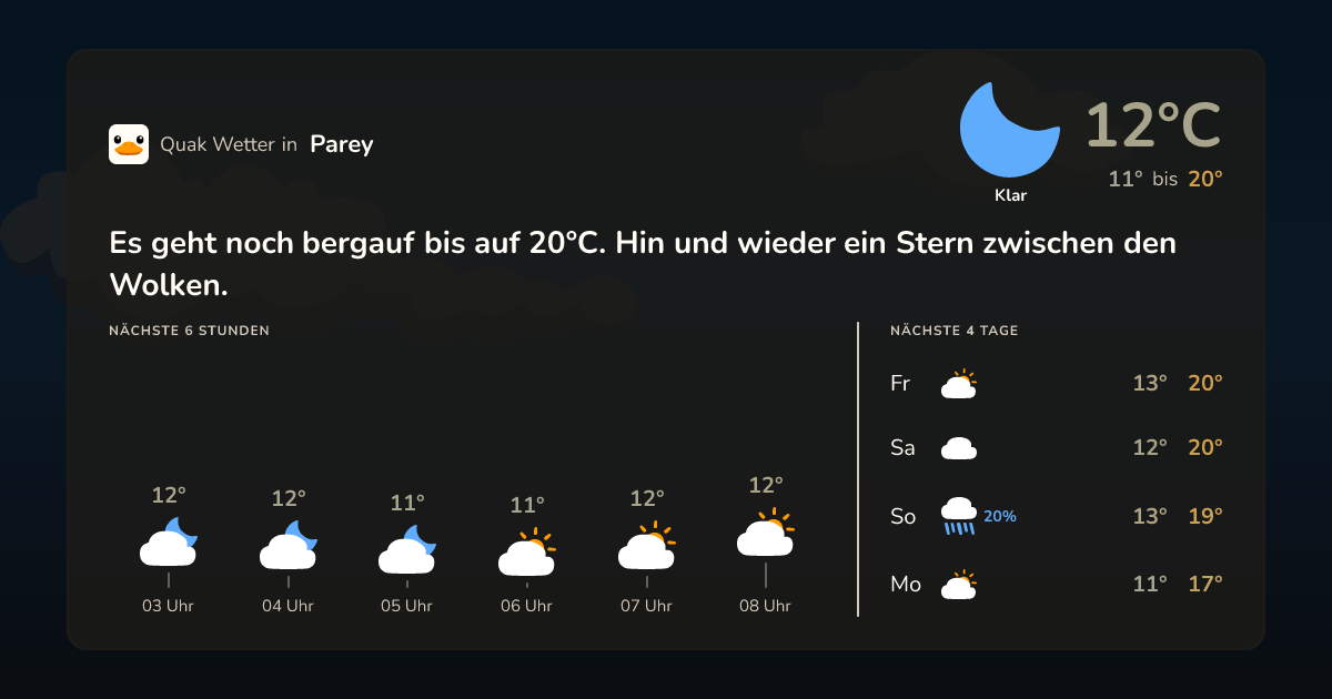 Quak Wetter-Widget Parey