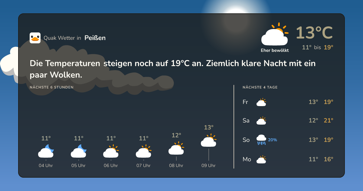 Quak Wetter-Widget Peißen