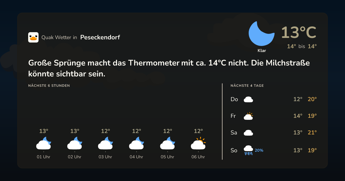 Quak Wetter-Widget Peseckendorf