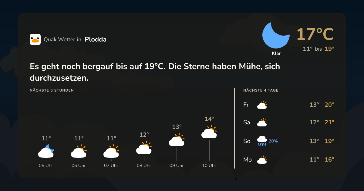 Wettervorschau Plodda – 7-Tage Vorhersage