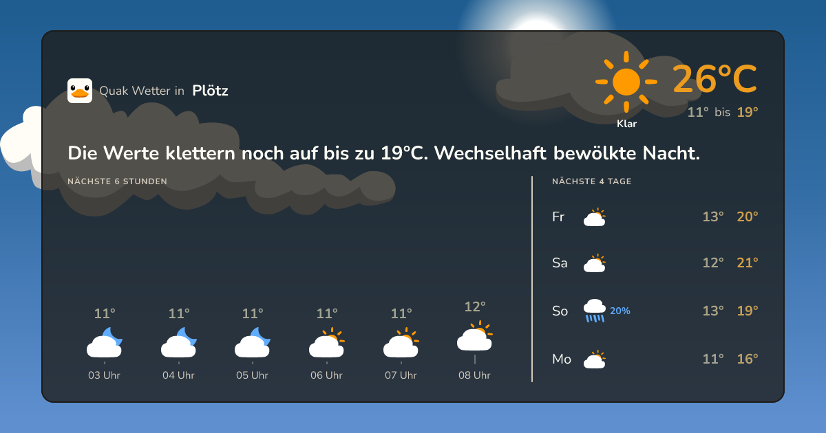 Wettervorschau Plötz – 7-Tage Vorhersage