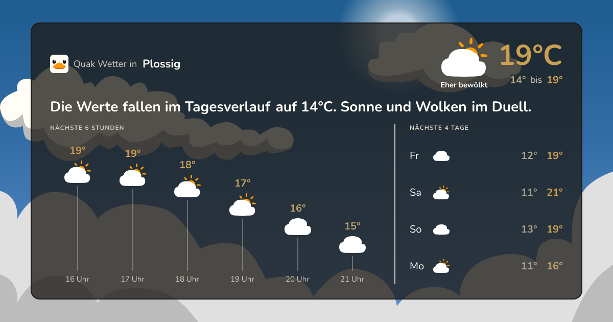 Quak Wetter-Widget Plossig