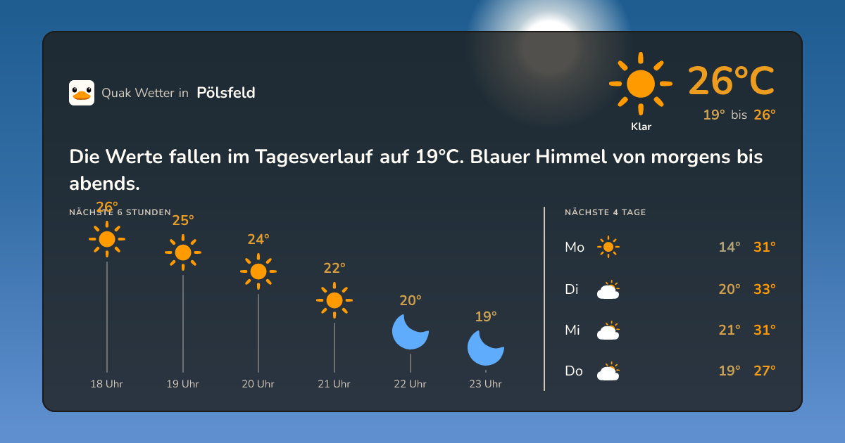 Wetter-Widget für Pölsfeld