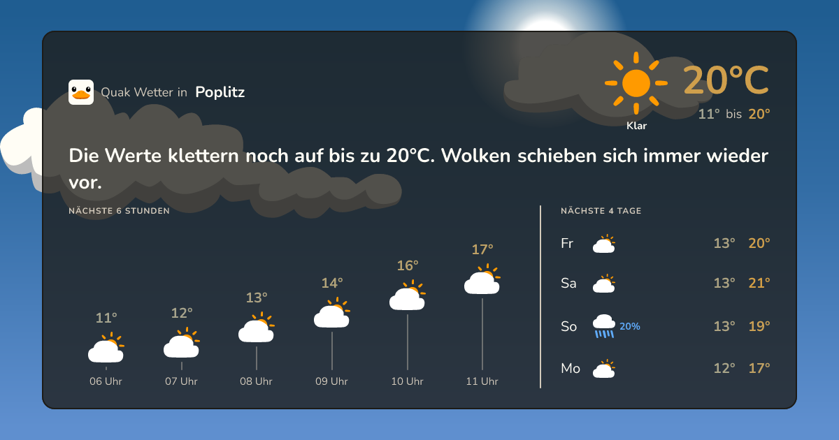 Quak Wetter-Widget Poplitz
