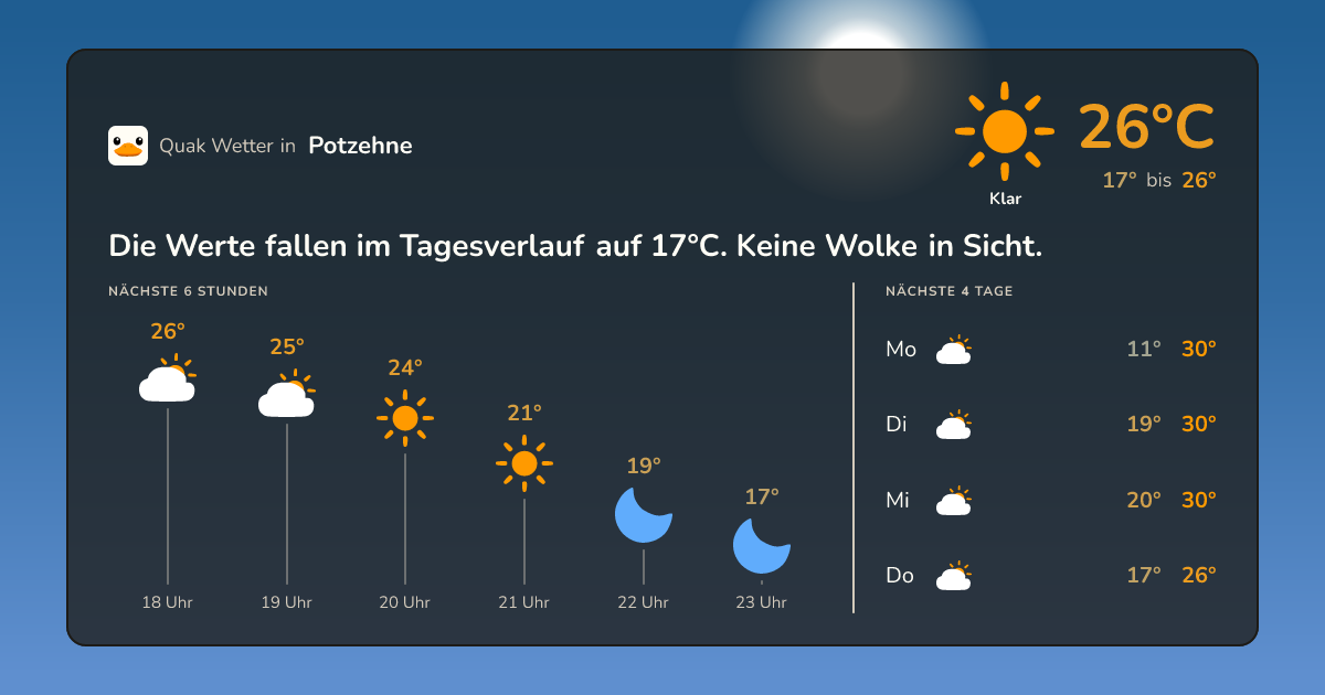 Wetter-Widget für Potzehne