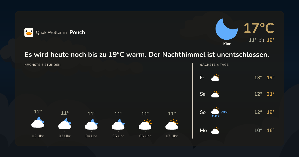 Wettervorschau Pouch – 7-Tage Vorhersage