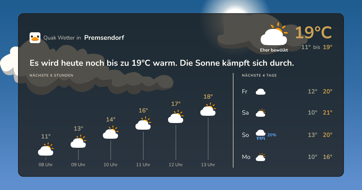 Quak Wetter-Widget Premsendorf