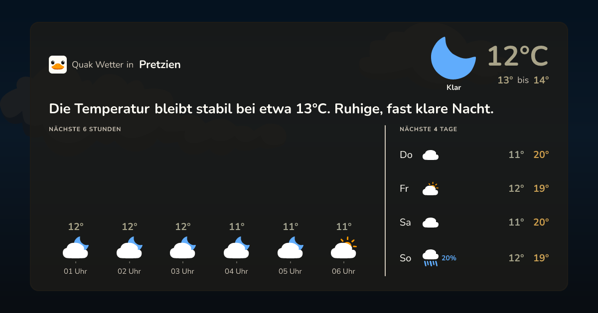 Quak Wetter-Widget Pretzien