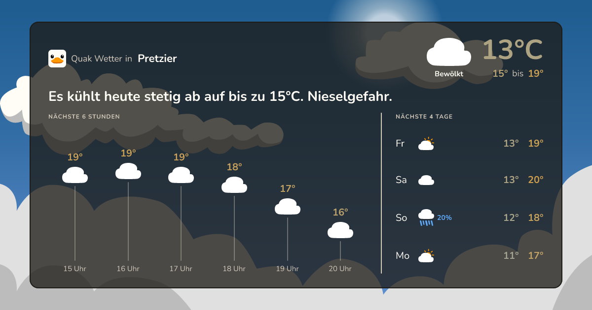 Quak Wetter-Widget Pretzier