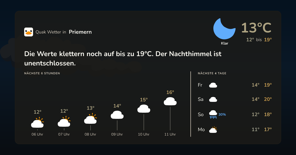Wettervorschau Priemern – 7-Tage Vorhersage