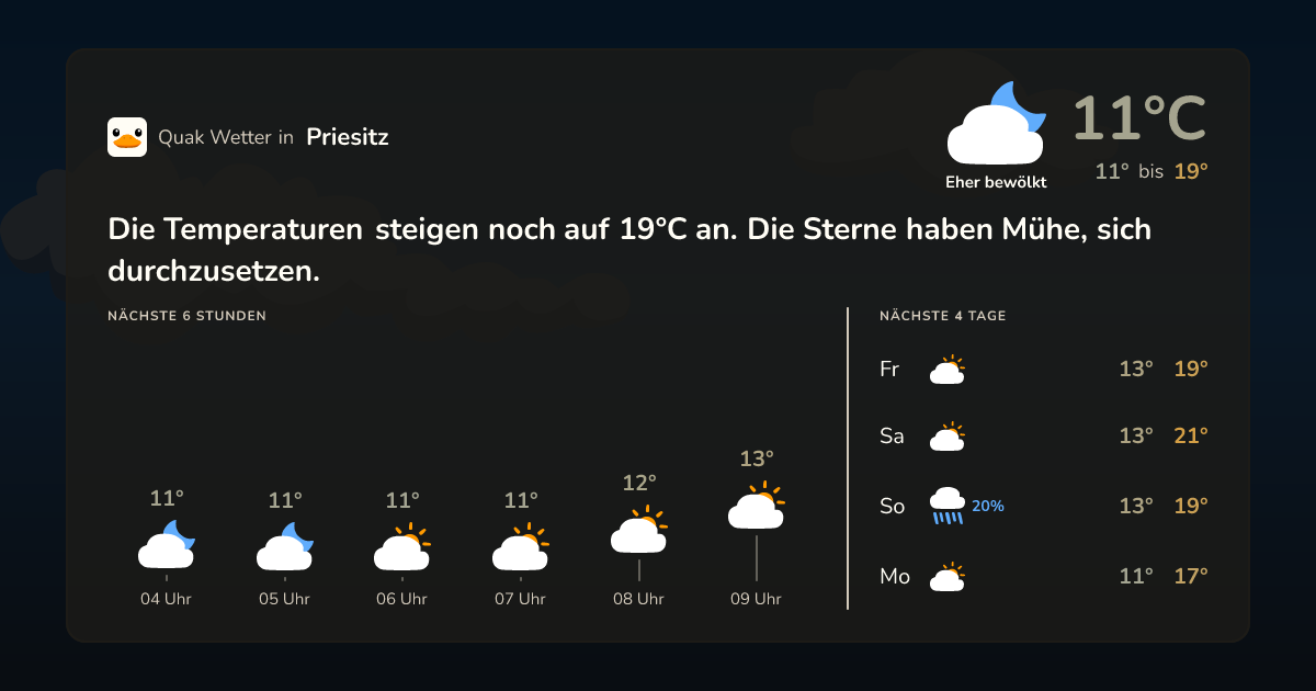 Quak Wetter-Widget Priesitz