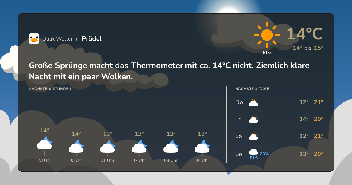 Quak Wetter-Widget Prödel