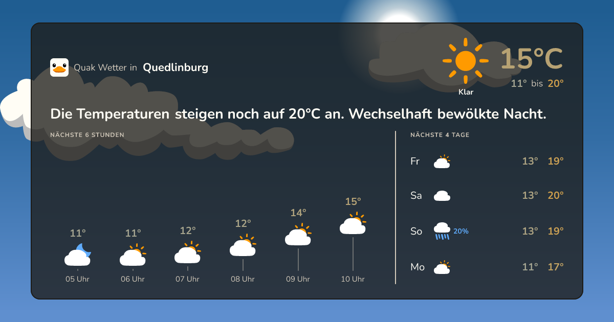 Quak Wetter-Widget Quedlinburg