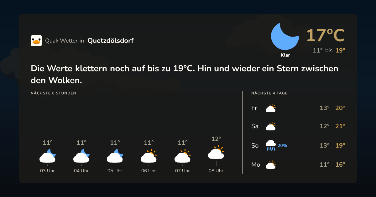 Quak Wetter-Widget Quetzdölsdorf