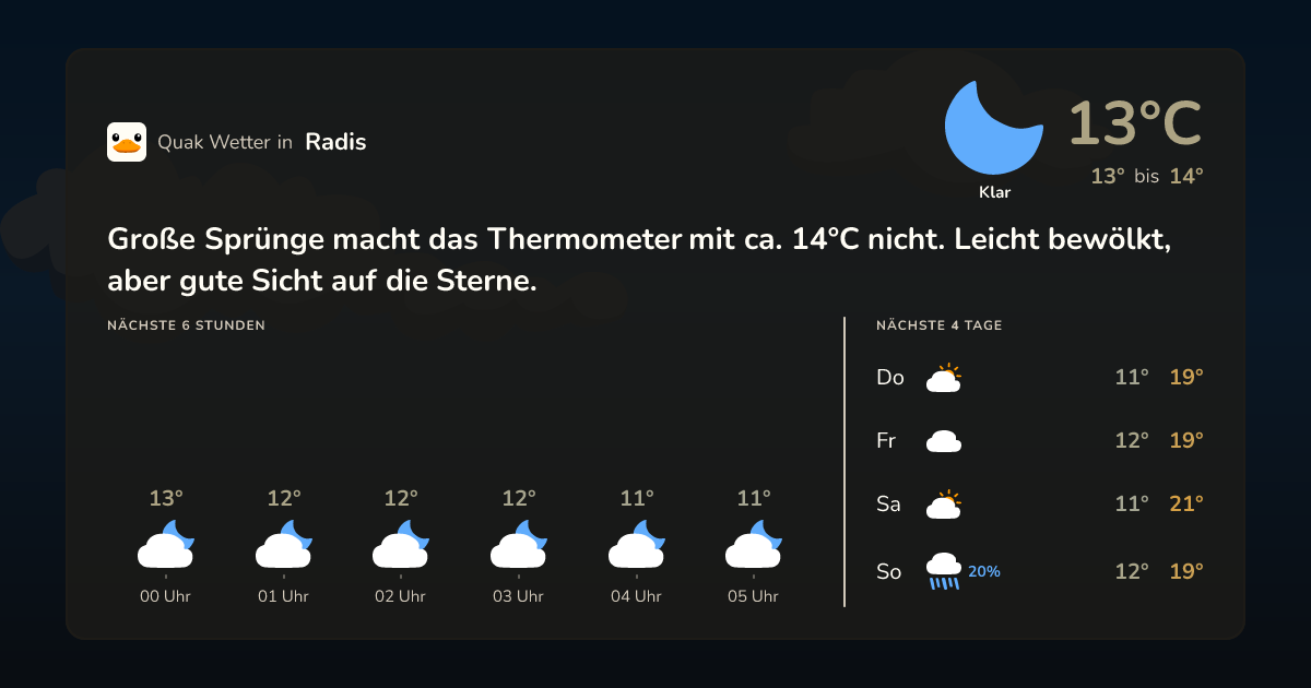 Wettervorschau Radis – 7-Tage Vorhersage