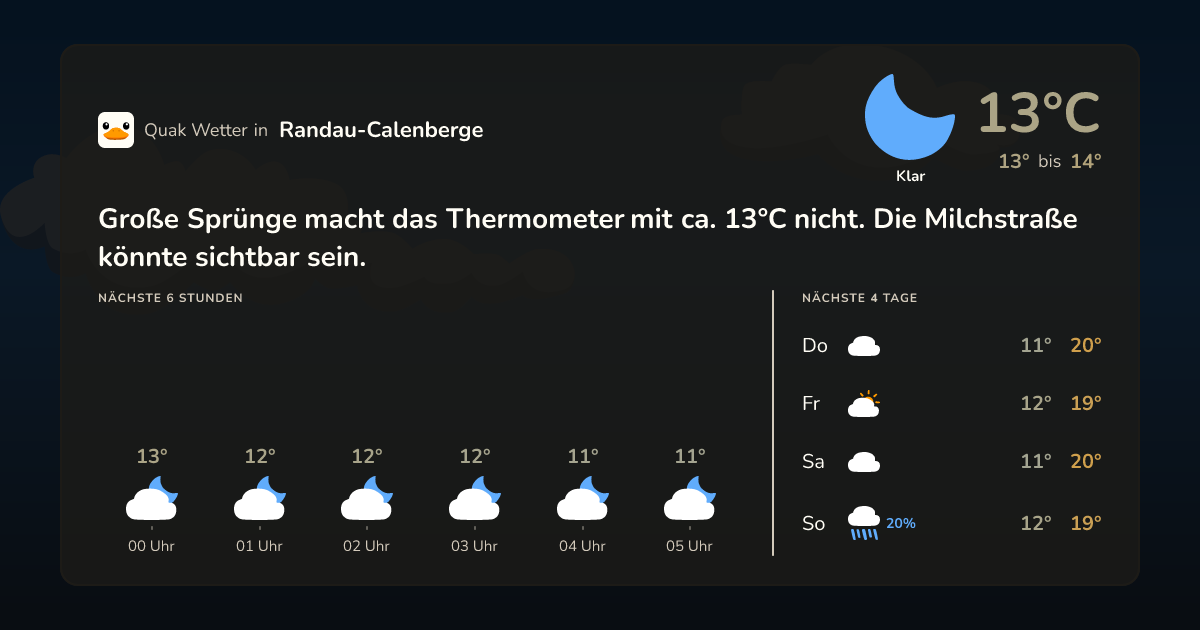 Wettervorschau Randau-Calenberge – 7-Tage Vorhersage